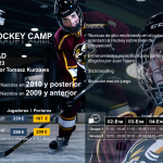 Campus Hockey Hielo – 02 al 05 de Enero 2023